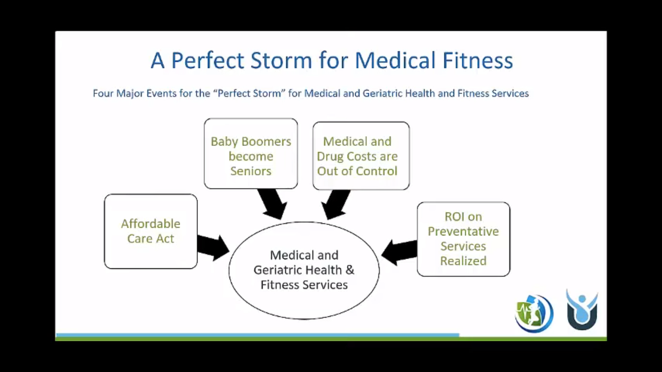 Exercise as Medicine: A Major Industry Shift or Just a Fad
