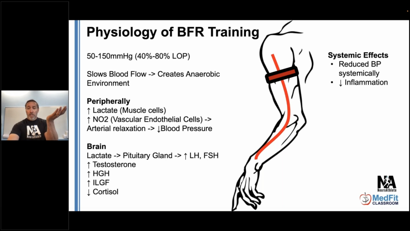 Blood Flow Restriction Training: A Primer for Medical Fitness Professionals